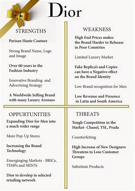 dior strengths|SWOT Analysis of Dior .